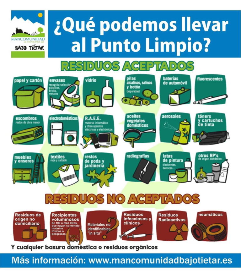 Punto limpio Candeleda